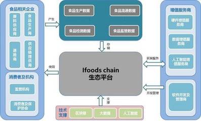 对话Ifoods chain创始人卡隆:我们用区块链技术解决食品安全问题的最后一公里