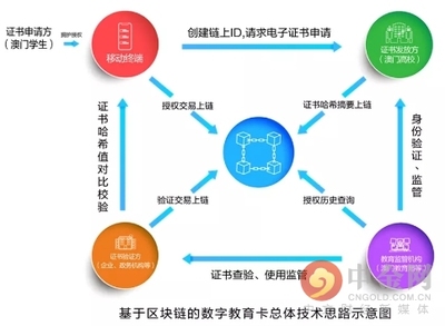 远光区块链3款产品再获国家网信办区块链信息服务备案